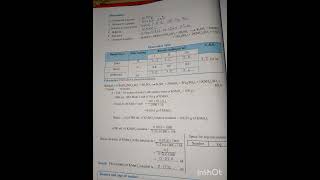 Chemistry Class 12th Maharashtra Boards Experiment Number 2 [upl. by Lehrer]