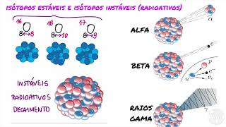 Isótopos estáveis e radioativos [upl. by Elidad]