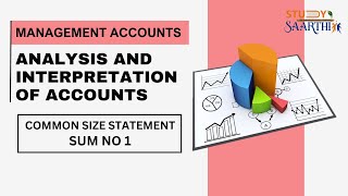 Analysis and Interpretation of Accounts  Common Size Sum No 1  Management Account [upl. by Marchall121]