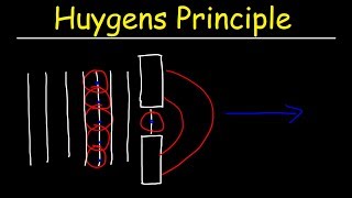 Huygens Principle  Physics [upl. by Wiese312]