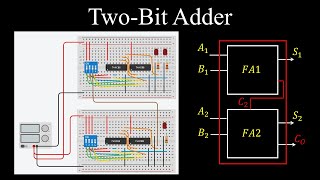 2Bit Adder Logic Circuits Digital Electronics  Discrete Mathematics [upl. by Agatha]