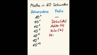 Zehnerpotenz und Präfix  Vorsätze von Maßeinheiten  SIEinheiten mathe mathetipps [upl. by Areek942]