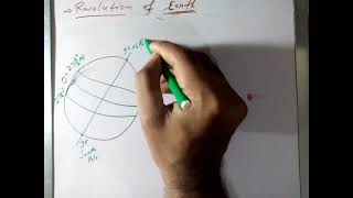 Geography Physical Geography 8 Revolution of Earth  Tilting of Earths Axis [upl. by Alysia]