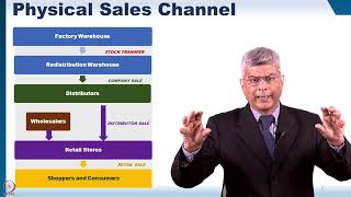 Week 3 Module 5 Part 1 Sales Channels amp Distribution [upl. by Kassab298]