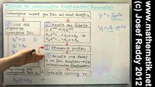 Inhomogene lineare DGL ►Methode der unbestimmten Koeffizienten ► Leichtes Einführungsbeispiel [upl. by Rubinstein]