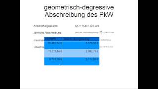 geometrischdegressive Abschreibung [upl. by Inwat337]