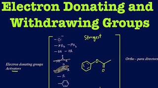 UNIT 712 ELECTRON WITHDRAWING GROUP  IITJEE  NEET  CLASS 11 CLASS 12  CLASS BSc [upl. by Nimzzaj]