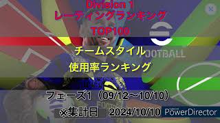 Div 1チームスタイル使用率ランキング（フェーズ1）1112 [upl. by Liebowitz]