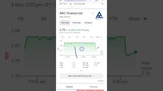 ARC Finance Ltd Share Latest News Today [upl. by Harrington716]