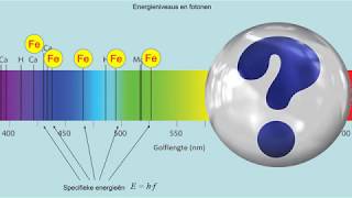 NOVA V5 h09p5 Energieniveaus en fotonen [upl. by Maisie]