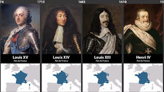 Timeline of the Rulers of France [upl. by Arol]