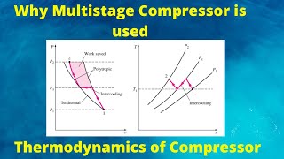 Why multistage Compressor is Used Thermodynamics of Multistage Compression [upl. by Dierdre]