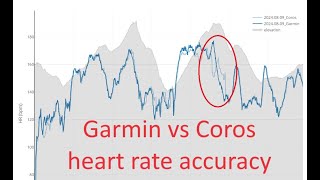 Garmin versus Coros heart rate comparison [upl. by Erdda]