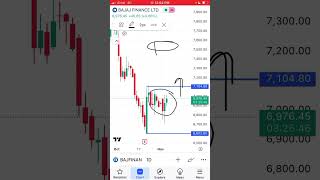 Inside bar breakout ready stock price analysis bajajfinancesharenews for swingtrading share [upl. by Audi]