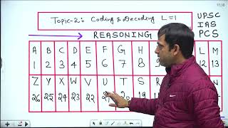 CODING AND DECODING  REASONING  UPSC IAS PCS 🖥 ♥ BY NILESH SIR reasoning coding decoding [upl. by Oilla139]