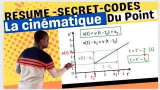 Cours  Terminale S2  PC  Physique  Résumé de cours sur la Cinématique  M Diop [upl. by Nonnac487]