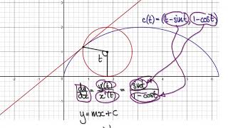 Video 20693  Cycloid Curve Equation of Tangent Line [upl. by Enohpesrep73]