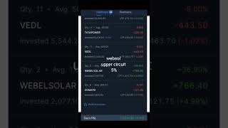 1 crore portfolio target 🎯 websol upper circuit today websol solarenergycompany sharemarket [upl. by Naga]