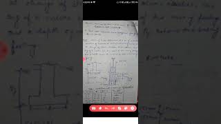 Correlation with SPT No N for cohesive soil internal friction angle and consistency of soil [upl. by Eidoow]