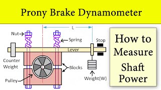 Prony Brake DynamometerWorking Animation  Construction and Working Principle by Shubham Kola [upl. by Reta525]