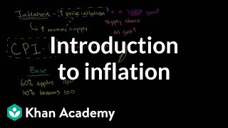 Introduction to inflation  Inflation  measuring the cost of living  Macroeconomics  Khan Academy [upl. by Otilia]