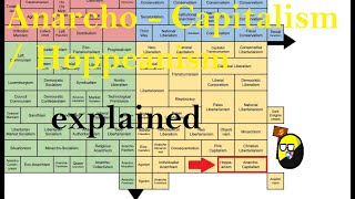 Anarcho  Capitalism  Hoppeanism explained [upl. by Thill]