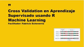 Cross Validation en Aprendizaje Supervisado usando R [upl. by Danya10]