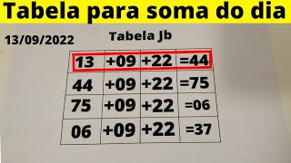 Jogo do bicho Essa TABELA MÁGICA acerta uma milhar e um terno toda semana [upl. by Ahtela]