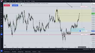 Testing Tradovates Tradingview integration using ICT Concepts [upl. by Terrance]