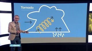 Hoe ontstaan tornados  RTL NIEUWS [upl. by Mensch212]