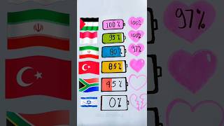 What percentage of love❤ for your country shorts flag drawing art [upl. by Akinirt]