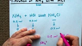 Easy way to understand the NH3 with HCl Titration [upl. by Niltiac657]