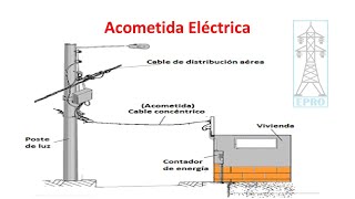 ✅ACOMETIDA ELECTRICA👈 [upl. by Elocaj]