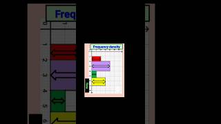 How to calculate the frequency density  Definition [upl. by Bliss441]