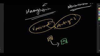 Antigenic drift and shift [upl. by Appolonia323]