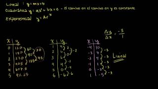 Modelos lineales cuadráticos y exponenciales [upl. by Akemhs]