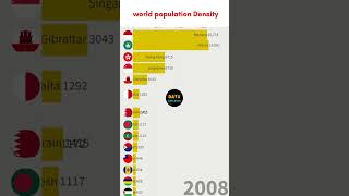 World Population Density [upl. by Ycnalc798]