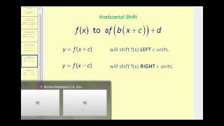 Functions Transformations A Summary [upl. by Aihsotal]