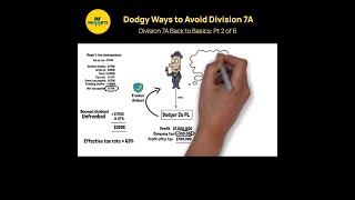 Dodgy Ways To Avoid Division 7A [upl. by Caputto]