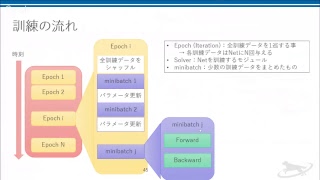 「機械学習」を初めからていねいに [upl. by Nrubliw886]