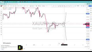 MARKET OUTLOOK FOR XAUUSD ON 05012024 NFP NEWS [upl. by Asiral494]