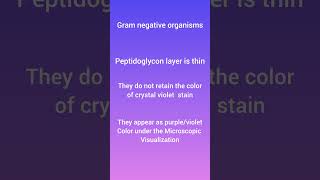 Gram positive ampGram negative Microorganisms biology Differential staining microbiology [upl. by Hilary]