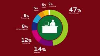 Wieviel kostet ein Auto wirklich Total Cost of Ownership im Fleetmanagement [upl. by Winchell]