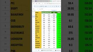 Camarilla R4 Breakout Scanner for Stock Option WIPRO 530 CE [upl. by Yllac]