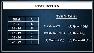 Mean Median Modus Kuartil Desil Dan Persentil Data Kelompok [upl. by Un]