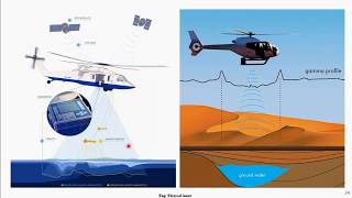 4 Geophysics and exploration methods [upl. by Mitman]