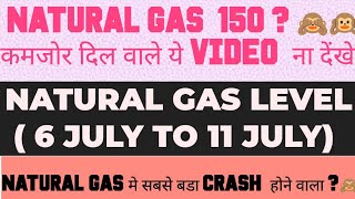 😱😱NATURAL GAS CRASH 🙈 natural gas analysisnatural gas news today  natural gas price prediction [upl. by Enovi]