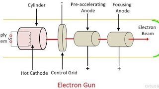 Electron Gun [upl. by Hephzibah]