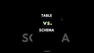 SQL TABLE Vs SCHEMA ✍️ [upl. by Ytsrik]