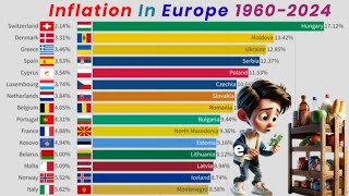 Inflation in Europe 19602024 [upl. by Underwood314]